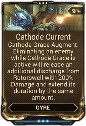 Cathode Current